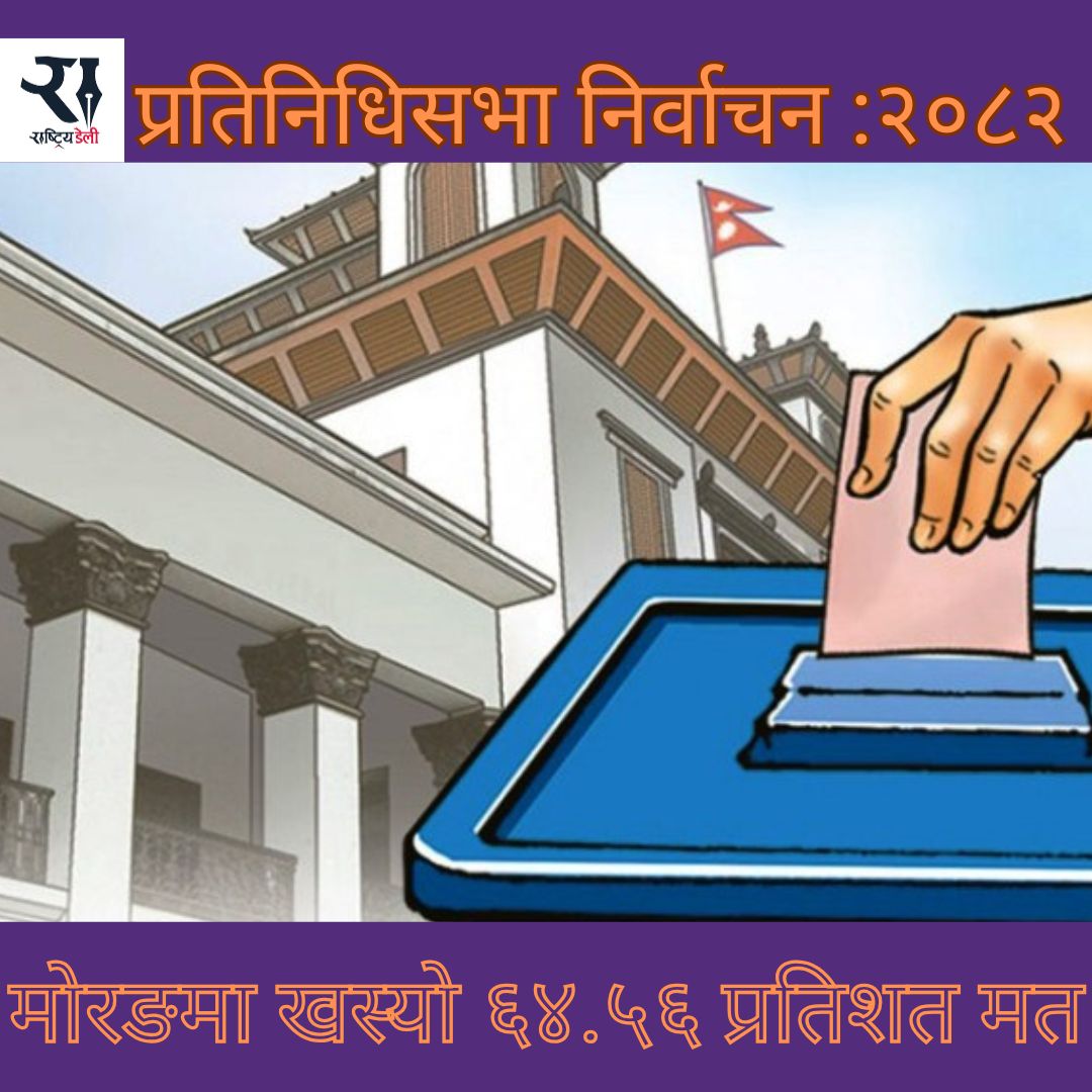 मोरङमा खस्यो ६४.५६ प्रतिशत मत
